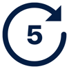 fiveleadershipconfidence