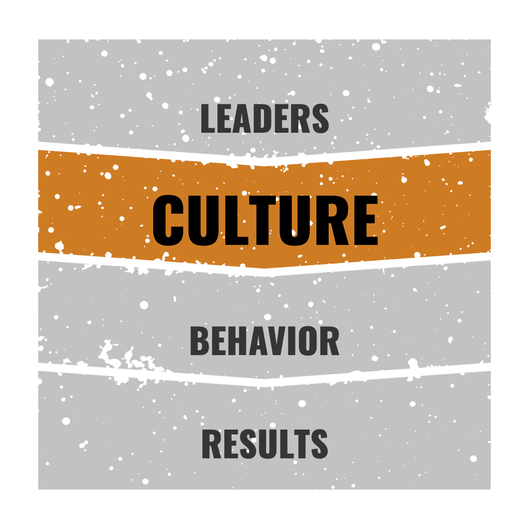 Culture - The Performance Pathway