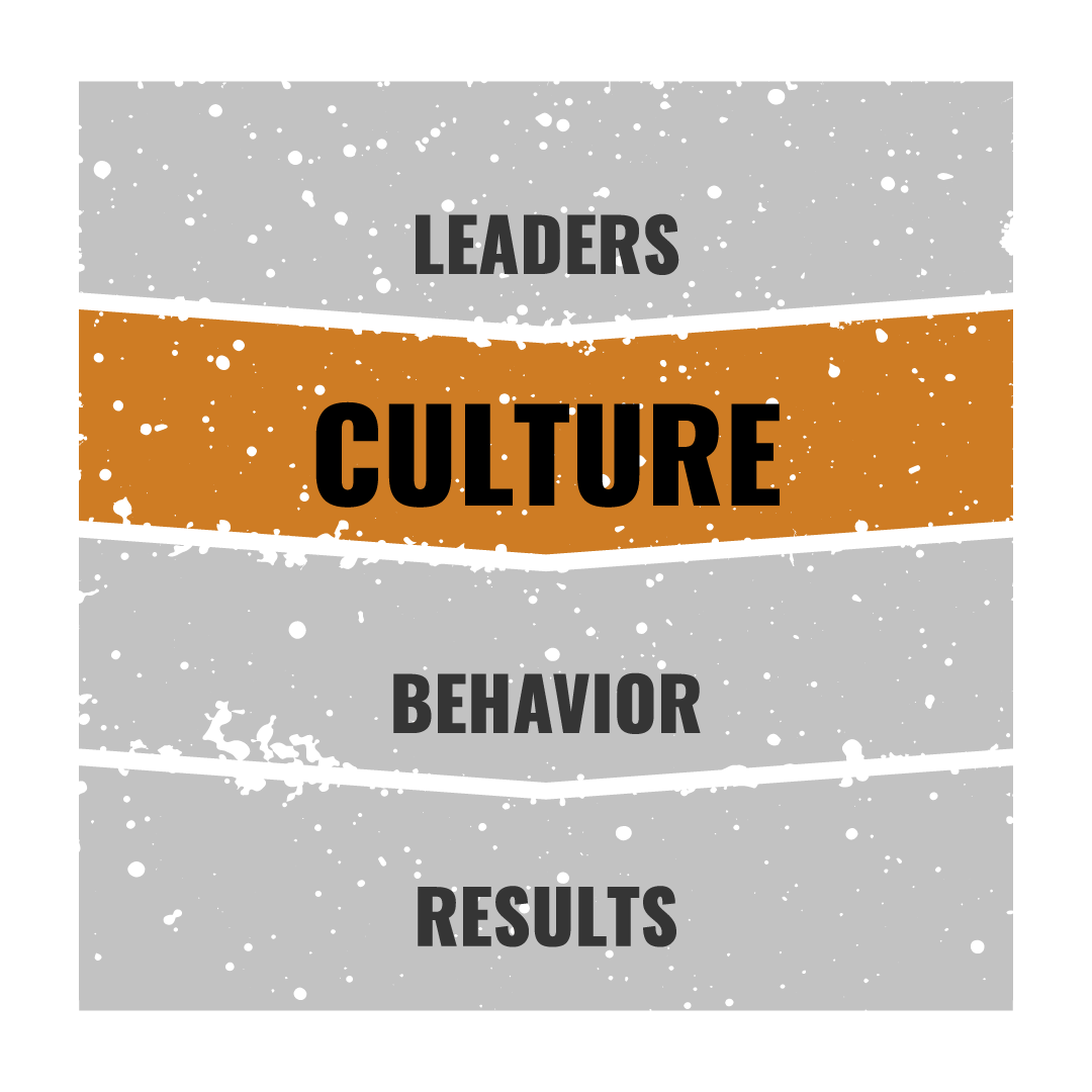 Culture - The Performance Pathway Culture - The Performance Pathway