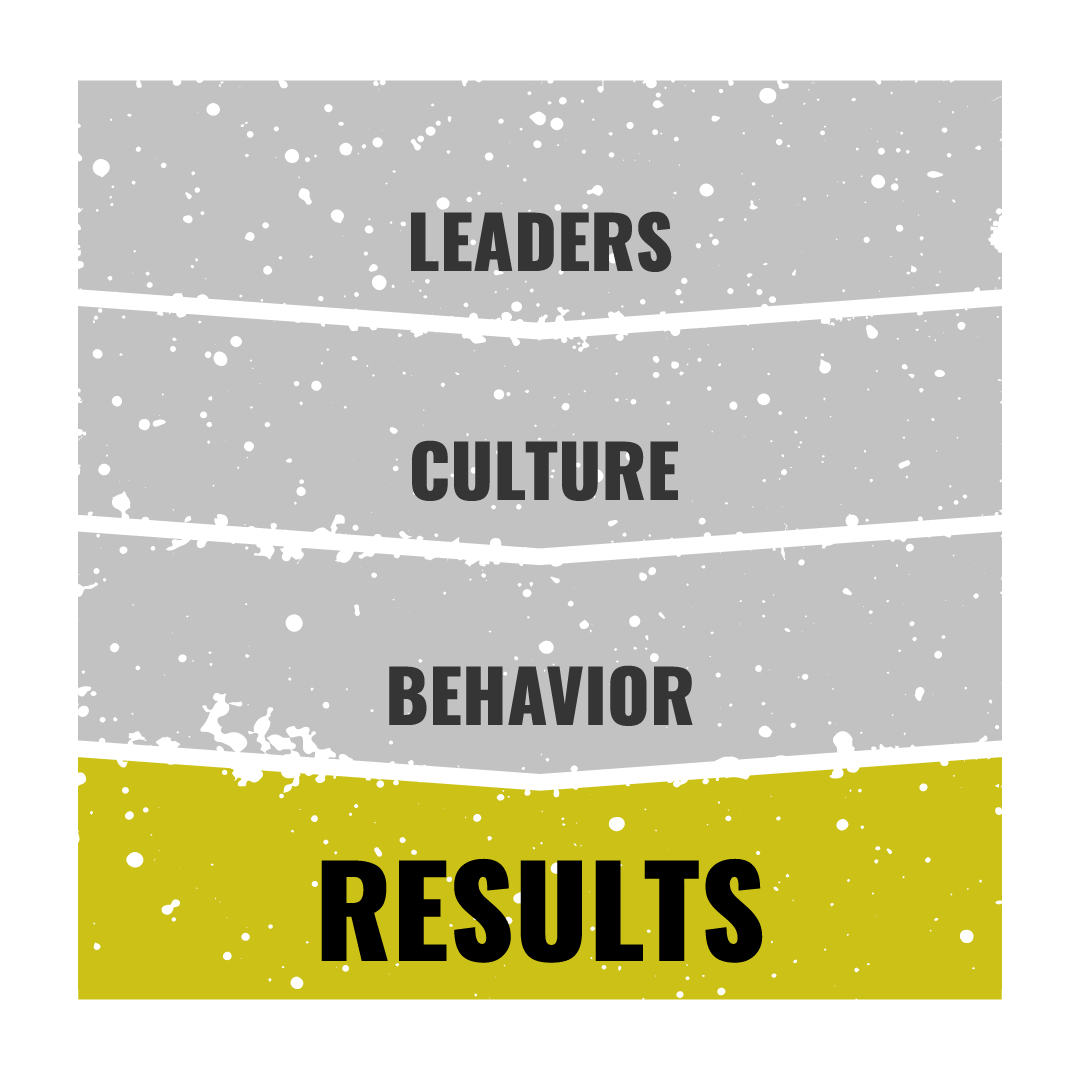 Results - The Performance Pathway Results - The Performance Pathway