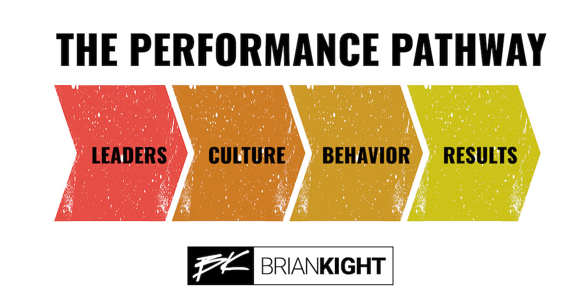 The Performance Pathway